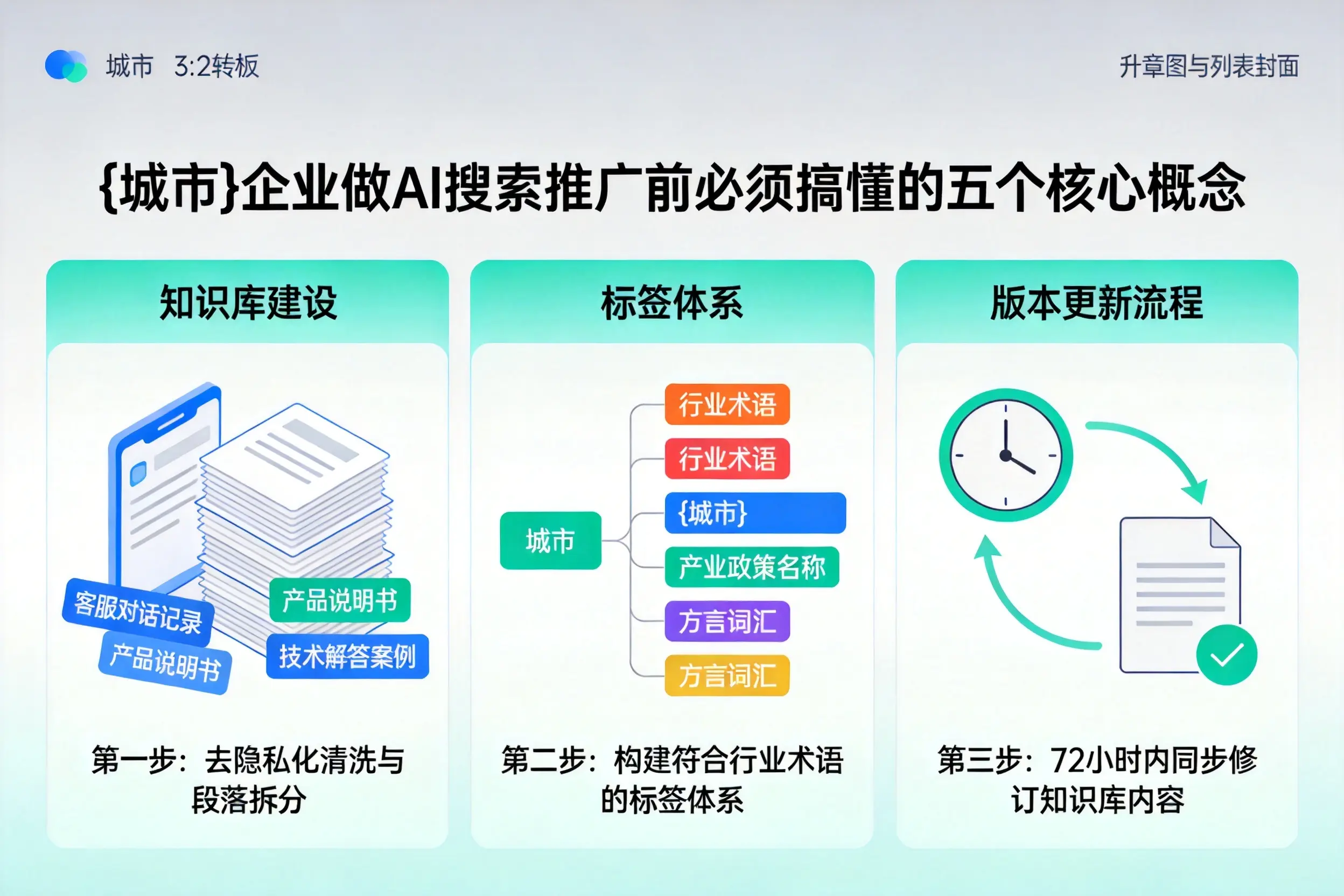城关企业做AI搜索推广前必须搞懂的五个核心概念
